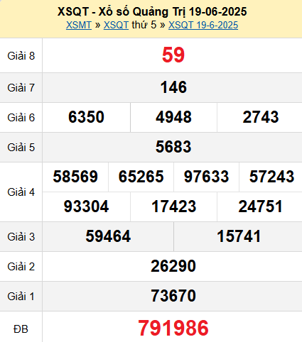 XSQT 19/6/2025