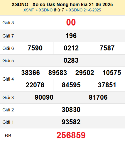 XSDNO 21/6/2025