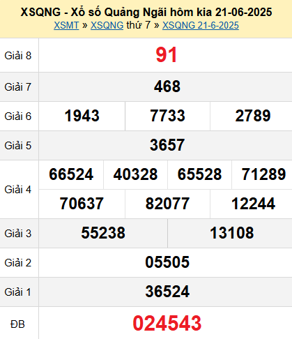 XSQNG 21/6/2025