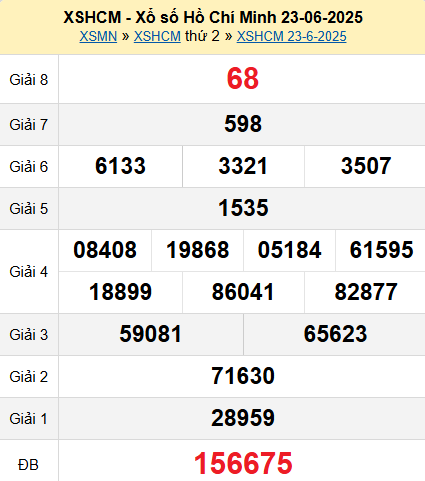 XSHCM 23/6/2025