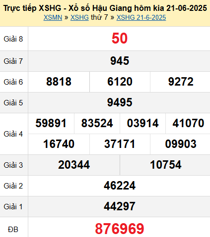 XSHG 21/6/2025
