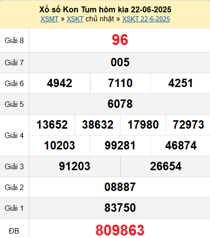XSKT 22/6/2025