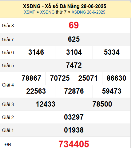 XSDNG 28/6/2025
