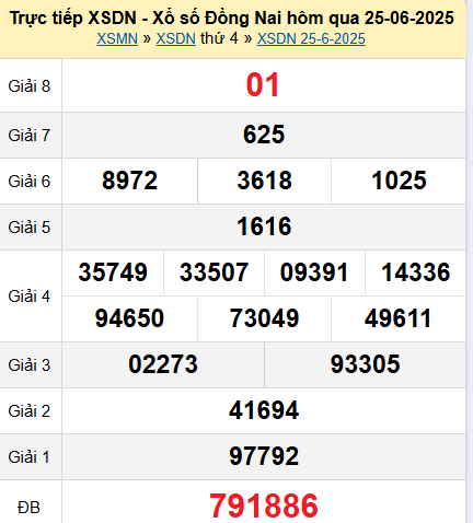 XSDN 25/6/2025