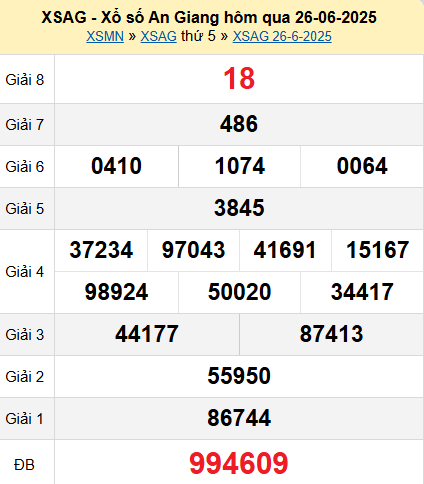 XSAG 26/6/2025