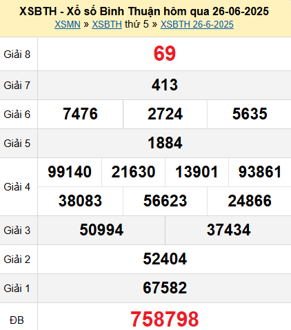 XSBTH 26/6/2025