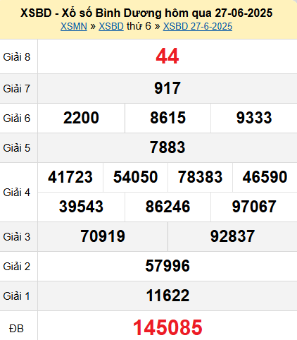 XSBD 27/6/2025