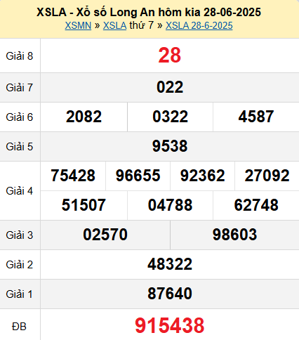 XSLA 28/6/2025