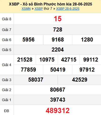 XSBP 28/6/2025