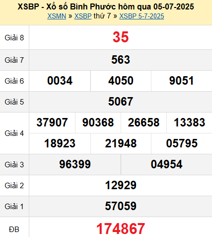 XSBP 5/7/2025