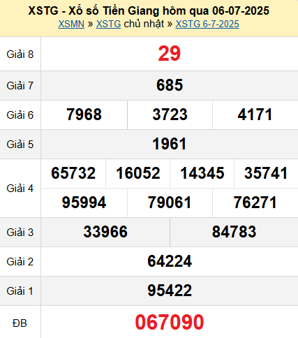 XSTG 6/7/2025