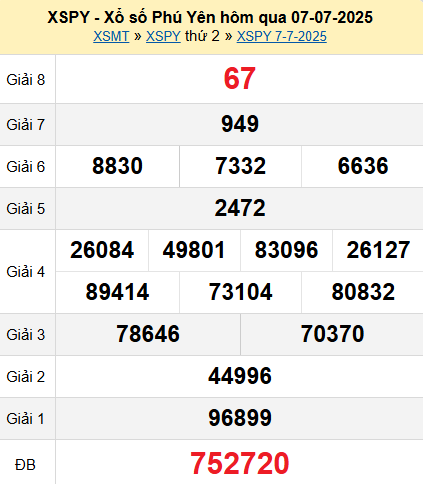 XSPY 7/7/2025