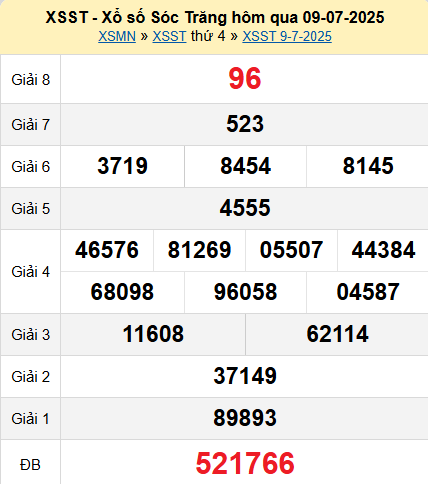 XSST 9/7/2025