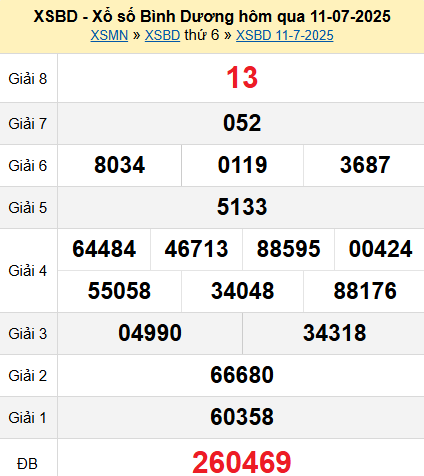 XSBD 11/7/2025