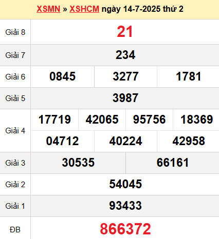 XSHCM 14/7/2025