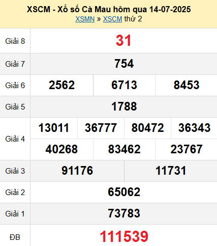XSCM 14/7/2025