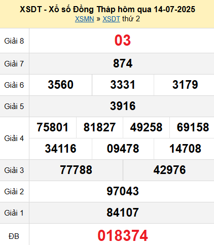 XSDT 14/7/2025