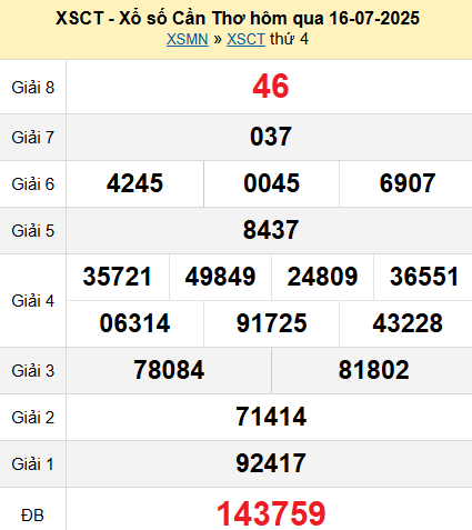 XSCT 16/7/2025