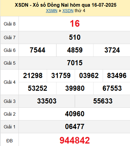 XSDN 16/7/2025