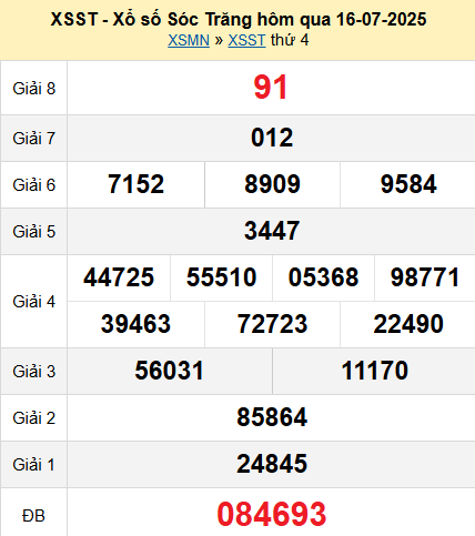 XSST 16/7/2025
