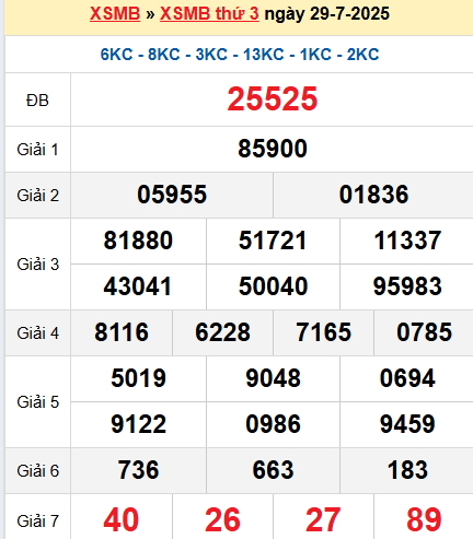 XSMB 29/7/2025
