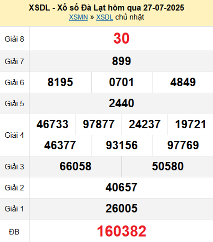XSDL 27/7/2025