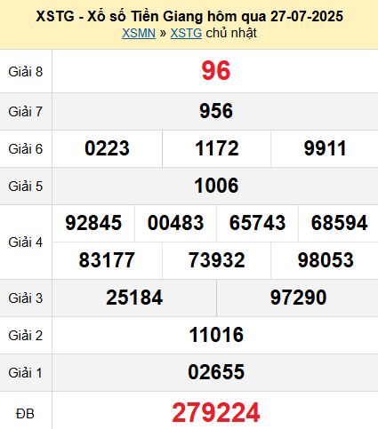 XSTG 27/7/2025
