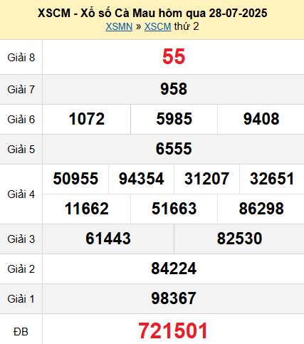 XSCM 28/7/2025