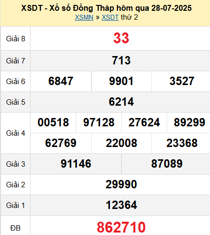 XSDT 28/7/2025