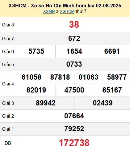 XSHCM 2/8/2025