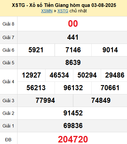 XSTG 3/8/2025