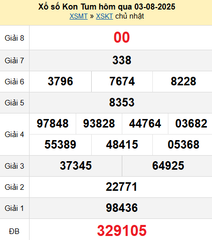 XSKT 3/8/2025