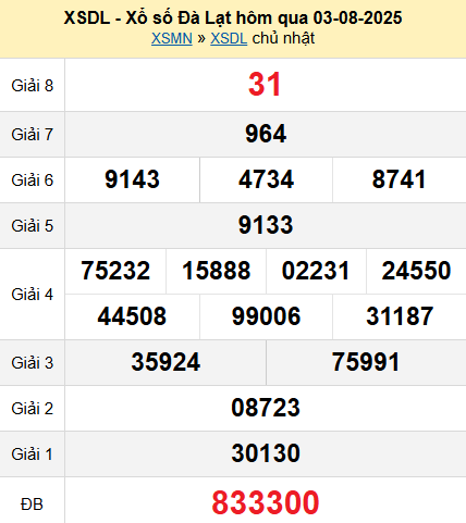 XSDL 3/8/2025
