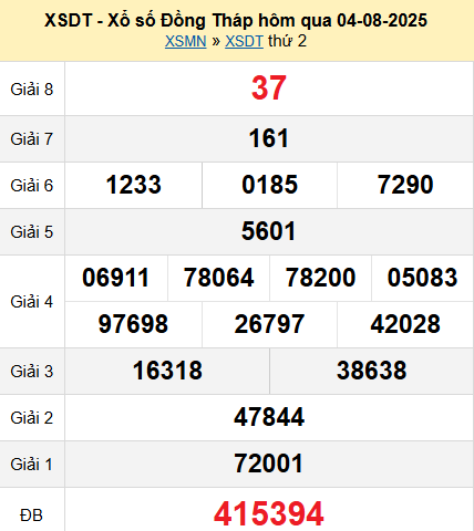 XSDT 4/8/2025