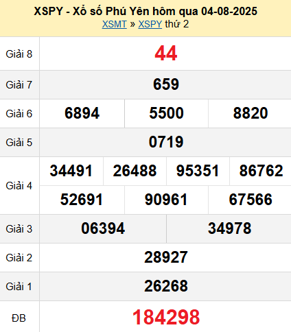 XSPY 4/8/2025