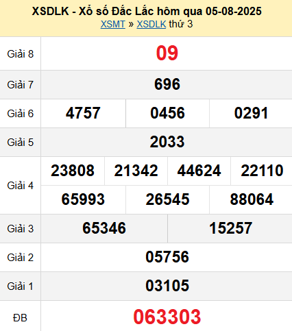 XSDLK 5/8/2025