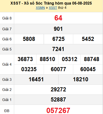 XSST 6/8/2025