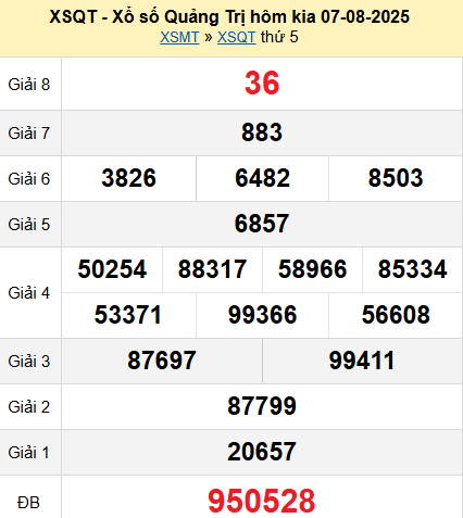 XSQT 7/8/2025