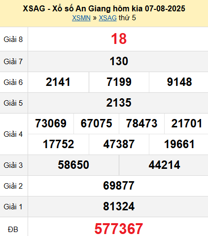 XSAG 7/8/2025