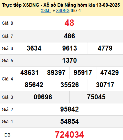 XSDNG 13/8/2025