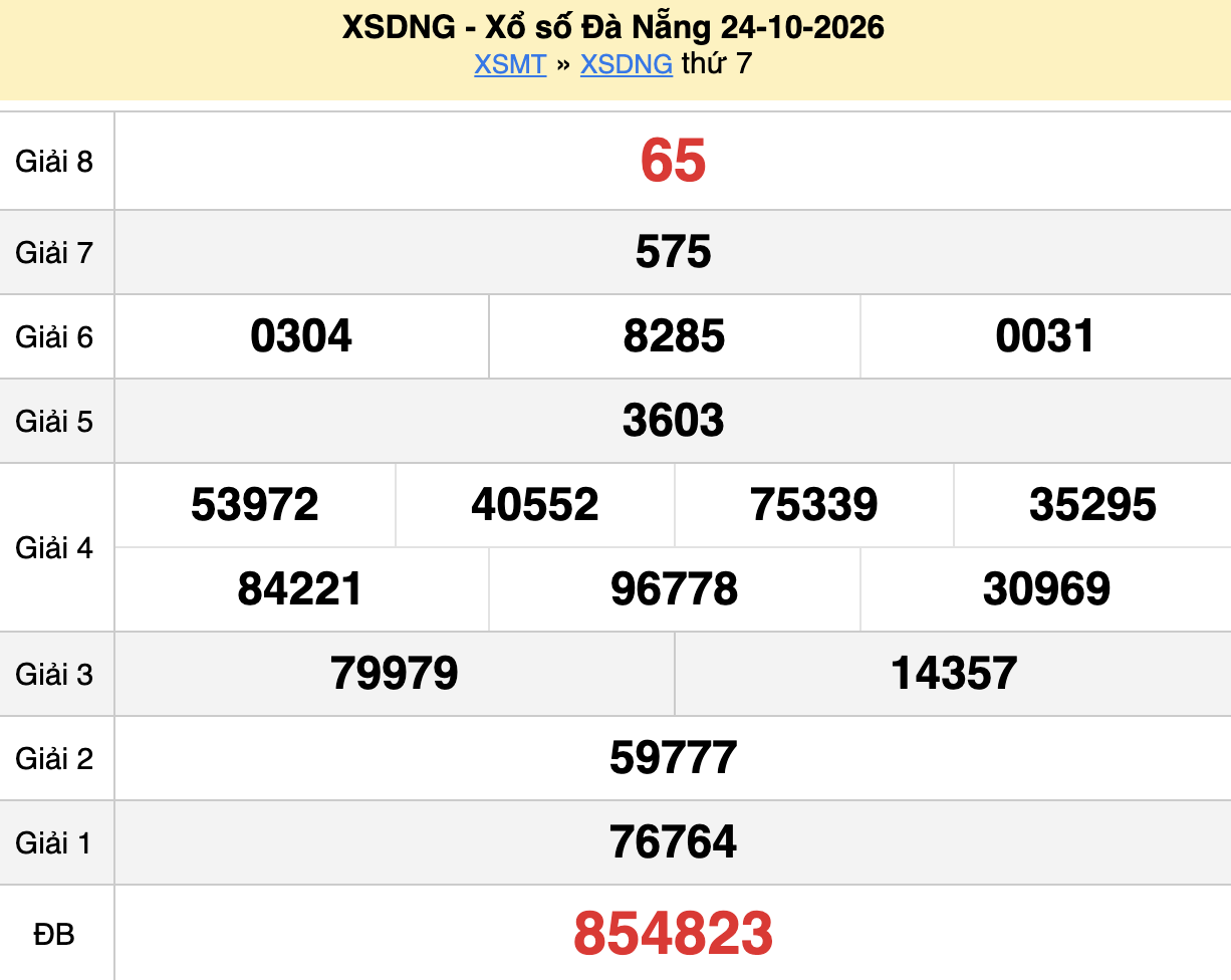 anh-ket-qua-ky-truoc-da-nang-xsmt-28-10
